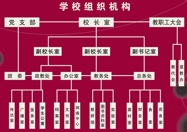 武汉市江夏区凤凰中学